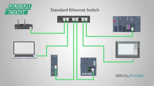 SỰ KHÁC BIỆT GIỮA SIEMENS PROFIBUS VÀ PROFINET